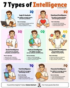 110K views · 458 reactions | #intelligence #Types #organization #company #Employers #employees #jobs #careers | HR & IR Academy | Facebook