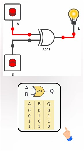 XOR Gate Explained.