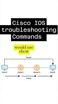 How Traceroute Works: Track Every Network Hop & Fix Dead Links!