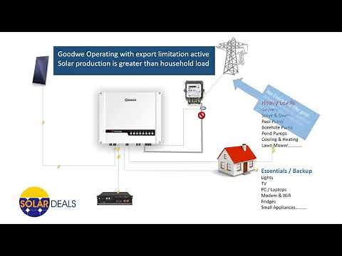 How a Hybrid inverter works Goodwe