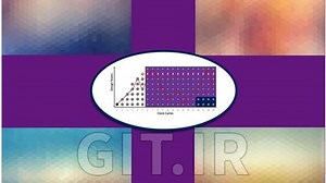 Formal Verification: Key technical points 2022