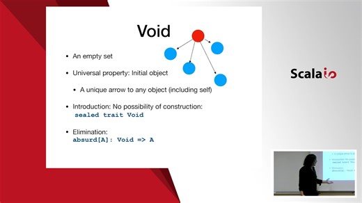 A Crash Course in Category Theory - Bartosz Milewski [JH_Ou17_zyU]