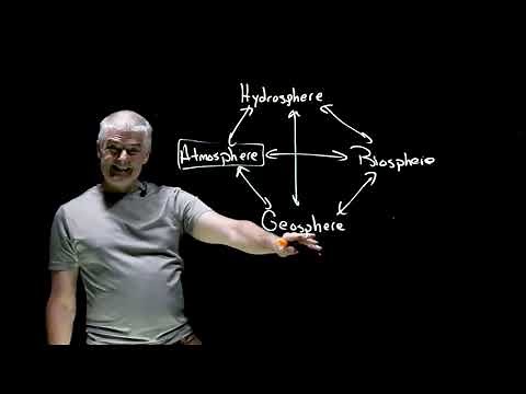 The Earth's Spheres Simplified