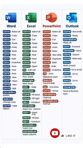 Stop Using Mouse! Use These Shortcuts 🫡 #viral#tech#shortsviral #edit#new #shorts #shortcut#ms#video
