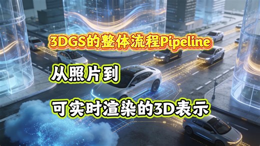 3DGS的整体流程Pipeline，从照片到可实时渲染的3D表示