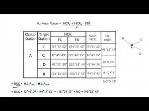 surveying - Theodolite video example