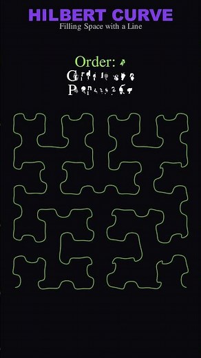 How a 1D Line Fills a 2D Space: The Hilbert Curve Explained! 🤯