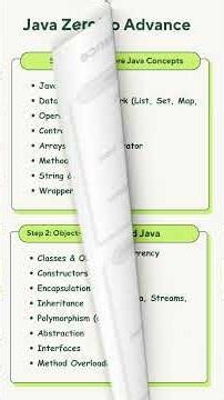 java interview preparation 💯🤯 #shorts #java #funny #ai