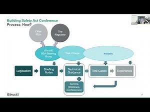 Building Safety Act - IStructE roadmap to support our members