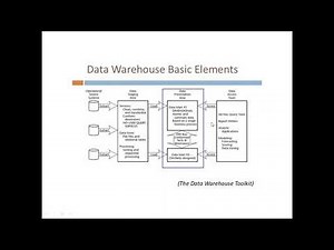 Datawarehousing Concepts - Introduction