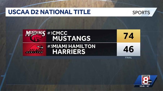 CMCC wins another national title