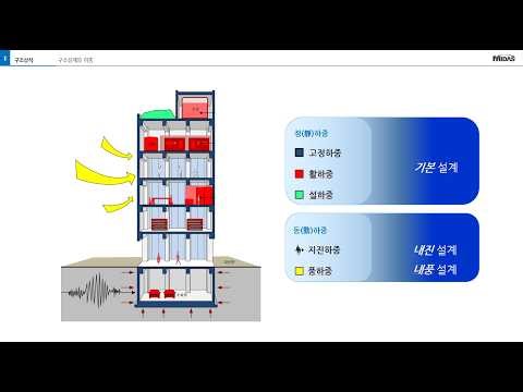 하중의 기본 개념 및 적용 방법 (입문 과정)