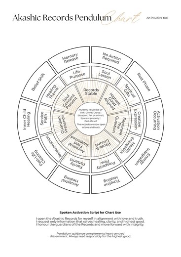 Akashic Records Pendulum Chart - Etsy