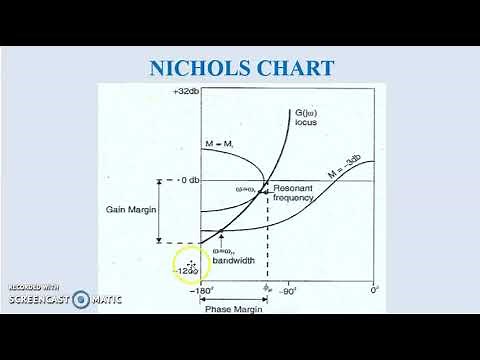 EE303 LCS - NICHOLS CHART