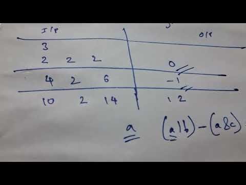 C. Bitwise Balancing - CODEFORCES ROUND 976 (Div. 2) and DIVIDE BY ZERO 9.0