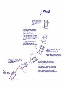 Safe Gybes and Fast Gybes, Online Sailing Lesson
