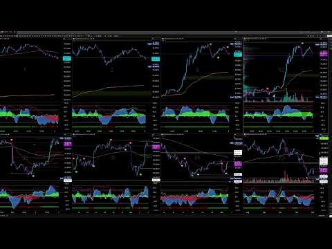 Live Trading BTC Buy/Sell Signals - Market Cipher Bitcoin Livestream- Multiple Timeframes 24/7