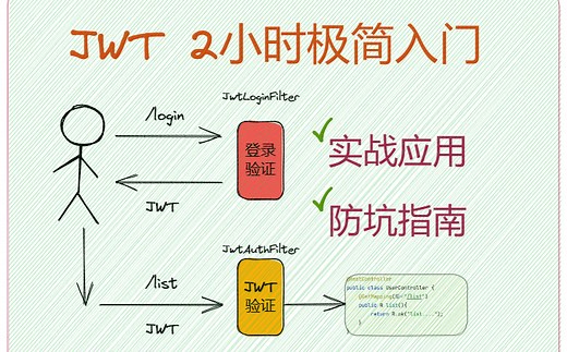 JWT 两小时极简入门：JWT实战应用与防坑指南~