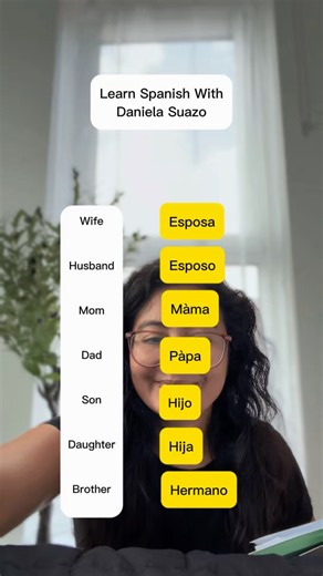 Spanish Lesson for Beginners | Family Members 🇪🇸