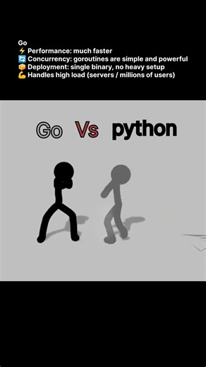 Golang vs Python: Which One Wins in 2026? ⚔️ (Speed vs Simplicity) #programming #coding #golang
