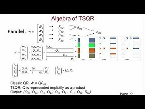 Fast and robust communication avoiding algorithms: current status and future prospects
