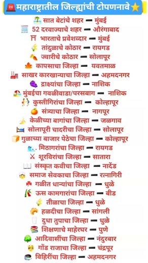 महाराष्ट्रातील जिल्ह्यांची टोपणनावे | Police Bharti GK | MPSC Talathi Special ⭐ #impgk
