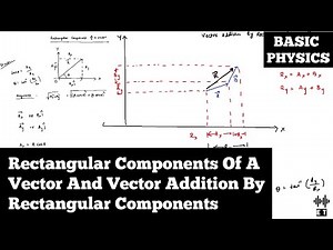 Rectangular Components Of A Vector And Vector Addition | Scalars And Vectors | Basic Physics