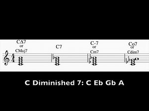 4-Note Chord Symbols