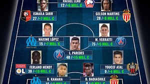 Have you seen our Ligue 1 market value update? These are the biggest winners! | Transfermarkt | Facebook