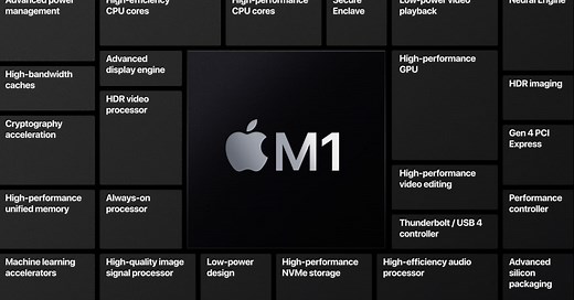 Apple's M1 chip outperforms GeForce GTX 1050 Ti in graphics benchmark - 9to5Mac