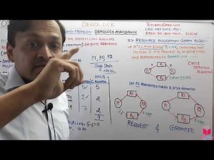 5.8- Deadlock Avoidance Method In Operating System In Hindi | Methods To Handle Deadlock | NET GATE