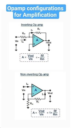OPAMP configurations Inversting and non inverting
