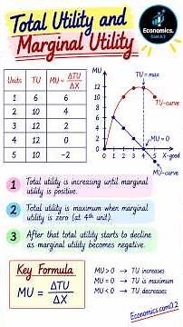 The Law of Diminishing Marginal Utility Explained with a Real-Life Example#EconomicsCom02