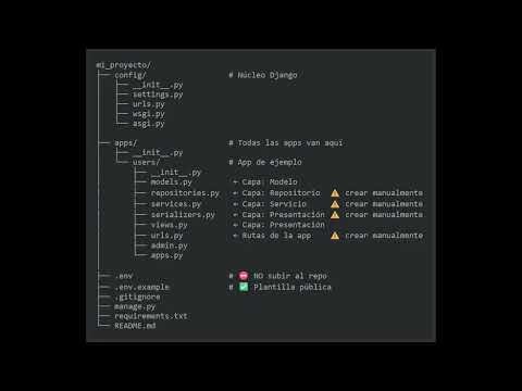 01 · Backend: Python + Django (arquitectura multicapa)