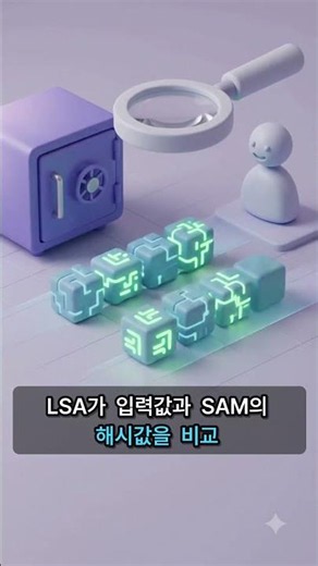 정보보안기사:시스템보안 | 윈도우 인증 프로세스: Winlogon부터 SAM까지