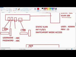 Difference Between Radius & Tacacs+ and How to install ACS 5.x (Day 5)