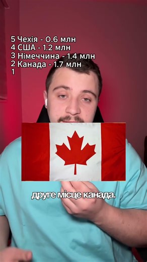 В якій країні живе найбільше українців🇺🇦