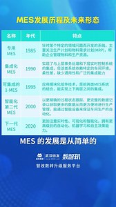 MES的功能及运行机制