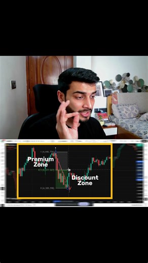 Refine Trade Entries using FIB Tool