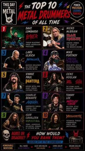 Who are the Greatest Metal Drummers EVER?