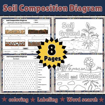 Soil Composition Diagram Worksheets & Activities | Science & Earth Science