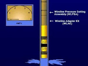 Wireline settings tool ⚡