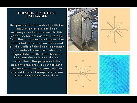 ANSYS FLUENT TUTORIAL : Chevron Plate Heat Exchanger CFD Simulation