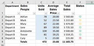 Add the happy face emoji into Excel