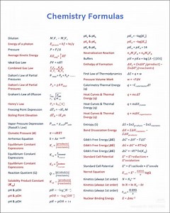 Chemistry formulas | Chemistry Help