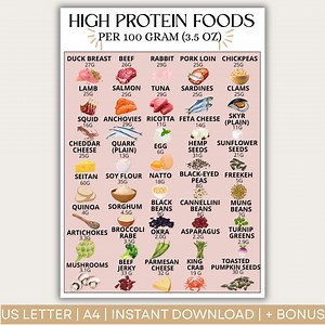 High Protein Food List & Chart | Printable Grocery and Meals Planner | Protein Rich, Low Carb, Keto Tracker | Perfect for Weight Loss - Etsy Canada