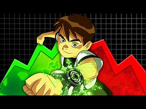 Co działo się z GRAMI BEN 10?