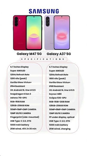 Samsung Galaxy M47 5g vs Samsung Galaxy A37 5g