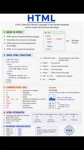 What Is HTML