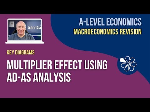 Key Macro Diagrams: Multiplier Effect and AD-AS I A-Level Economics